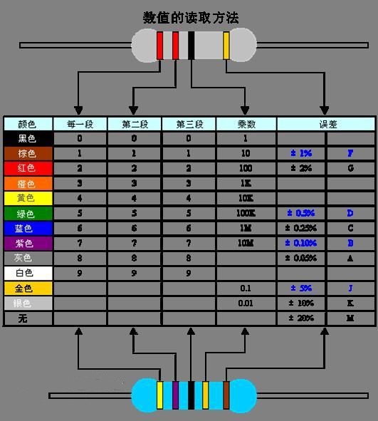 分频器电容电感对照表图片