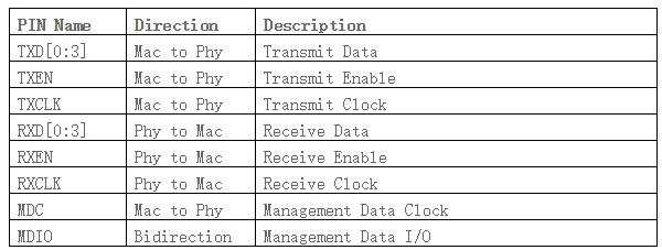 Mac与Phy组成原理的简单分析-fireaxe-ChinaUnix博客.png