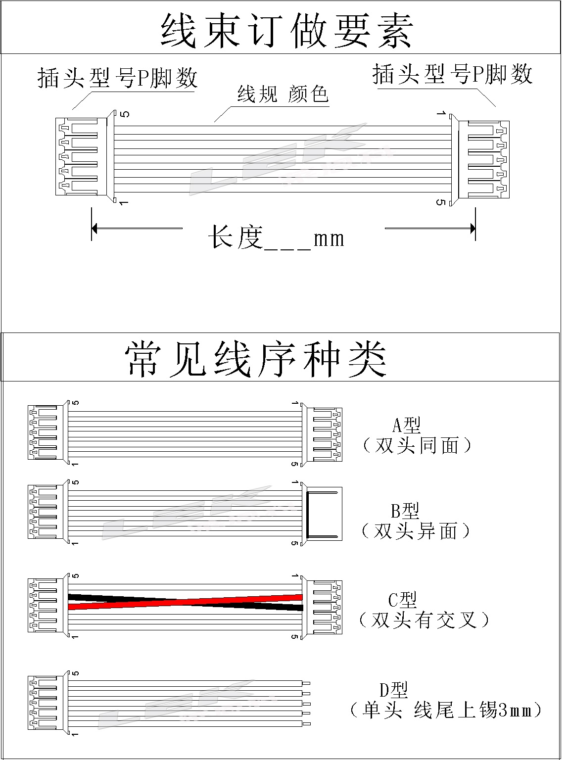 线束定做要素及线序种类.jpg
