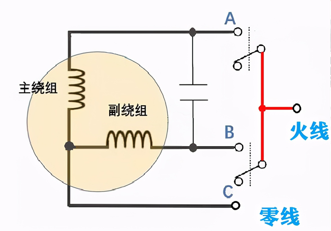 正反控制基本原理.png