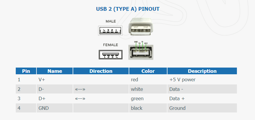 USB2-A线序