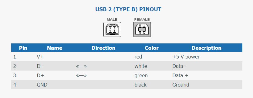USB2-B线序