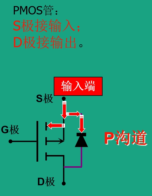 P-MOS截止时.png