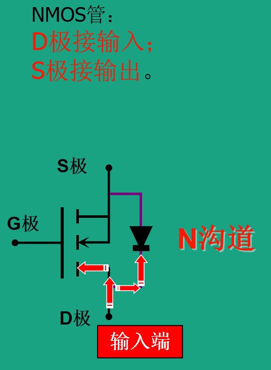 N-MOS截止时.png