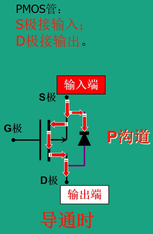 P-MOS导通时.png