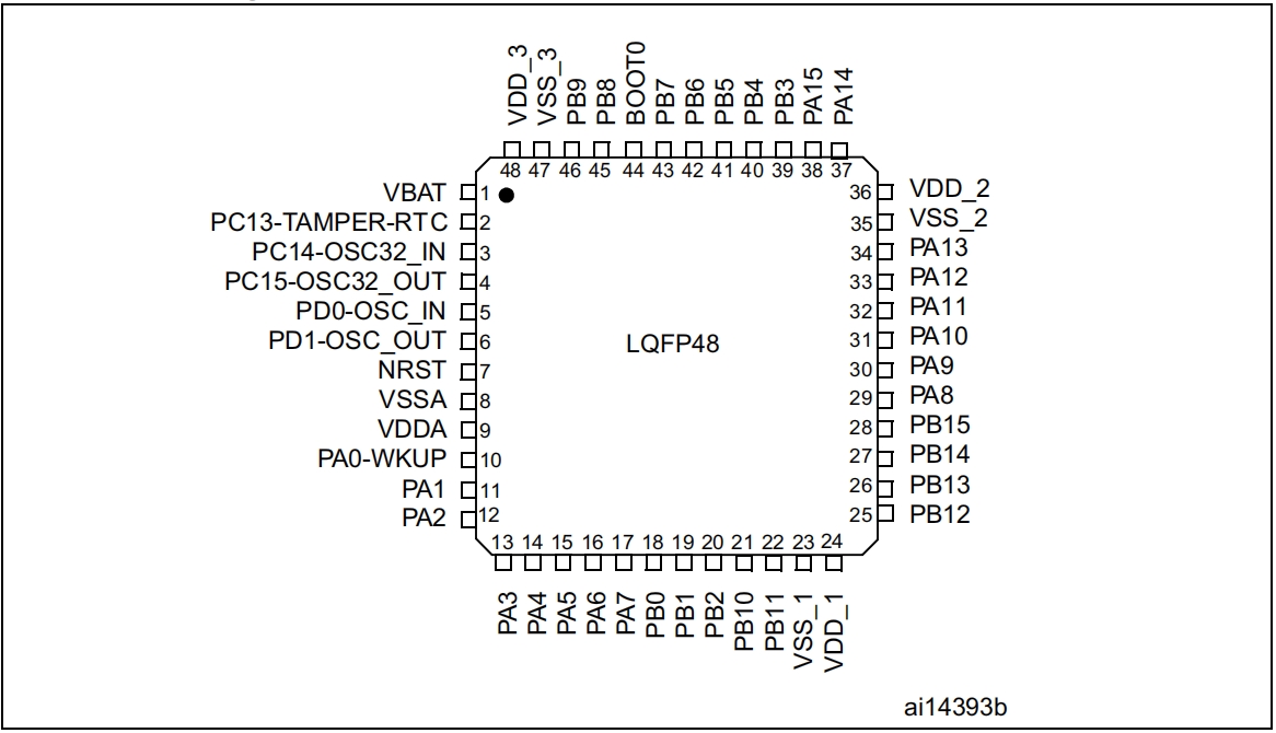 stm32f103cb_LQFP48引脚图