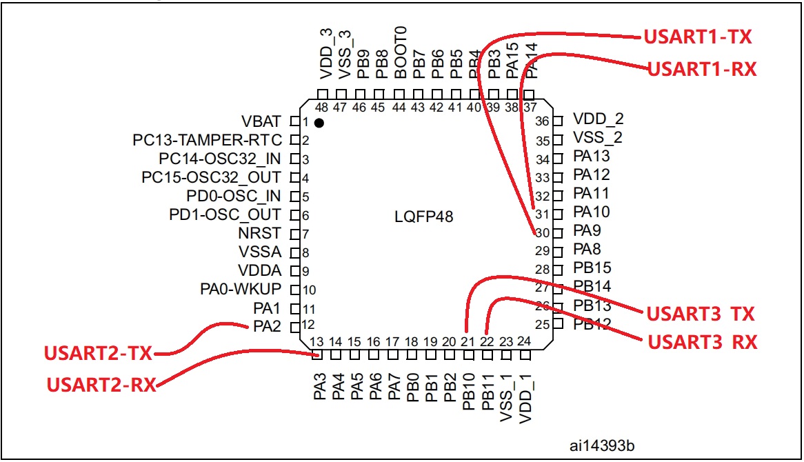 stm32f103cb_LQFP48-2.jpg